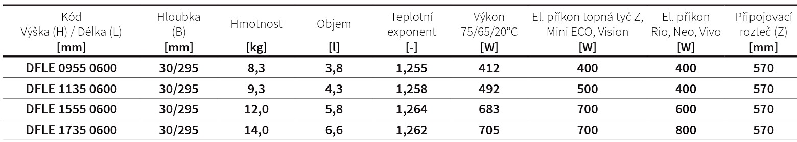 Koupelnový radiátor Flexi ISAN Melody rozměry